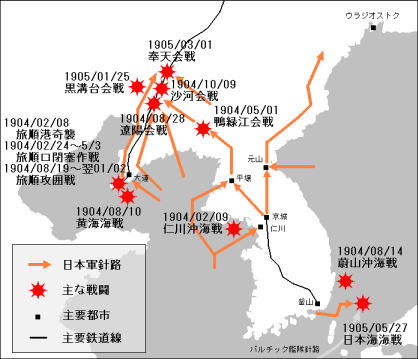 日露戦争の経過